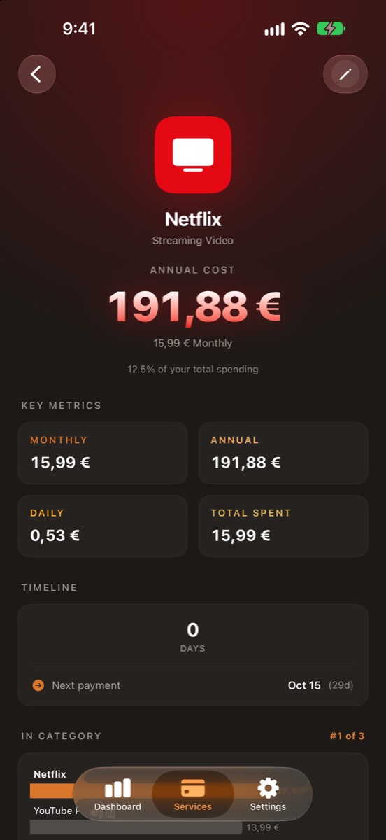 Drip screenshot: One service in detail