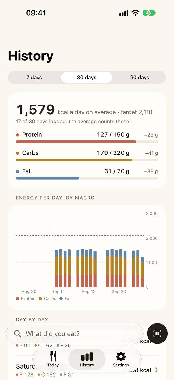 Grain screenshot: How the weeks add up, by macro (Pro)