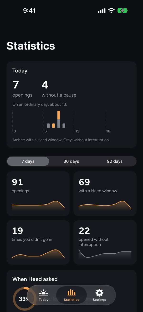 Heed screenshot: Statistics: your openings, and the times you did not go in