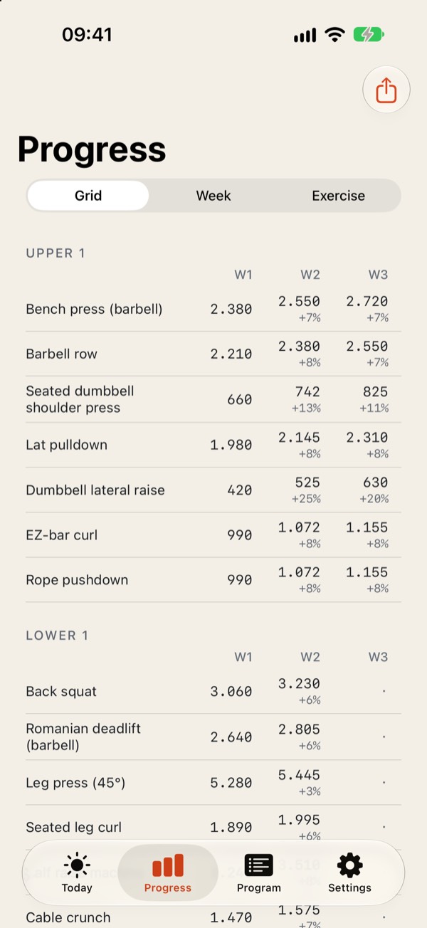 Meso screenshot: Tonnage per exercise, week by week