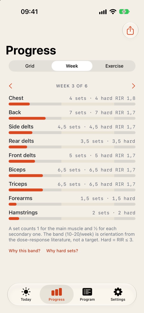 Meso screenshot: Sets per muscle against the evidence band