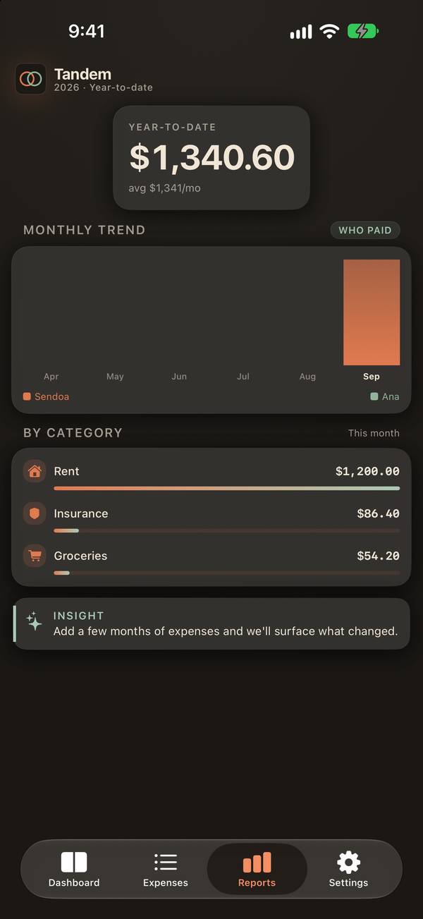 Tandem screenshot: Who paid, month by month