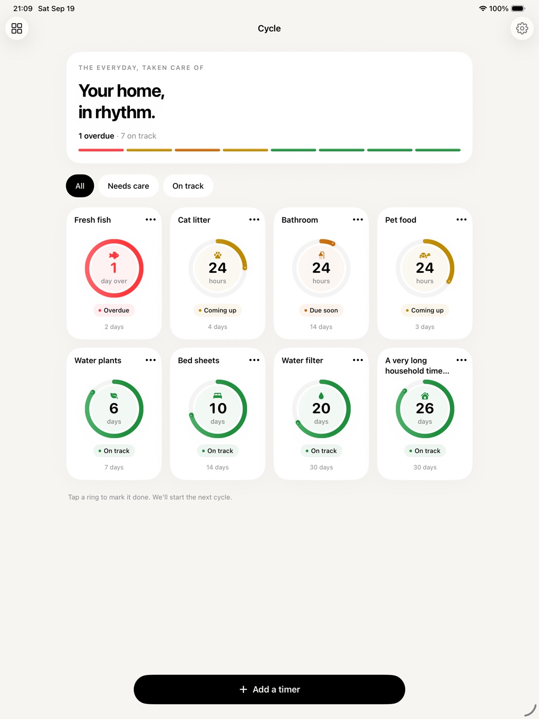 Cycle on iPad in light mode: the dashboard in columns, with rings for Fresh fish, Cat litter, Bathroom, Pet food, Water plants and Leftovers.